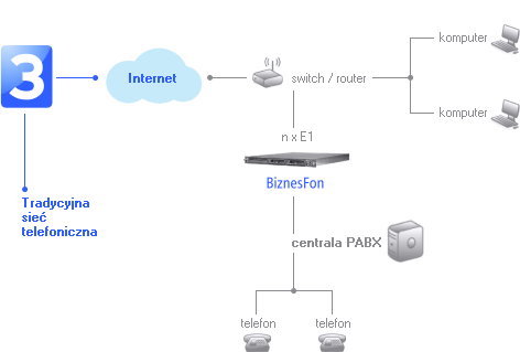 BiznesFon PRA